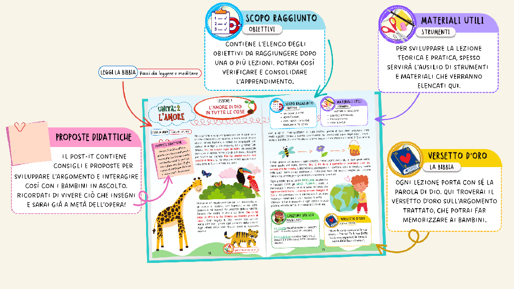 PRESENTAZIONE PICCOLO SEME 08